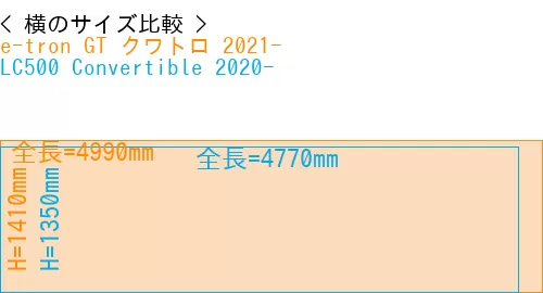 #e-tron GT クワトロ 2021- + LC500 Convertible 2020-